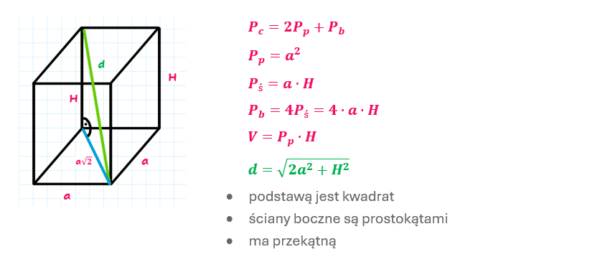 Graniastosłup prawidłowy czworokątny - wzory na pole i objętość