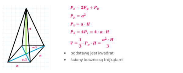 Ostrosłupy prawidłowy czworokątny - wzory na pole i objętość