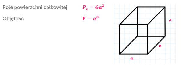 Sześcian - wzór na pole powierzchni całkowitej i objętość