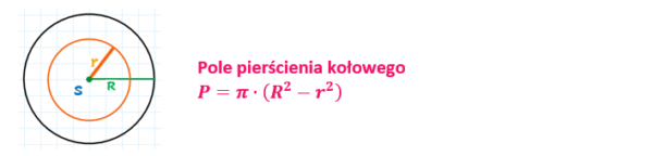 Wzór na pole pierścienia kołowego