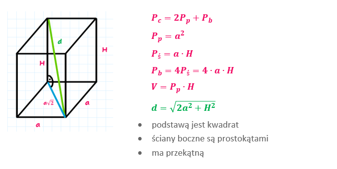 Graniastosłup prawidłowy czworokątny