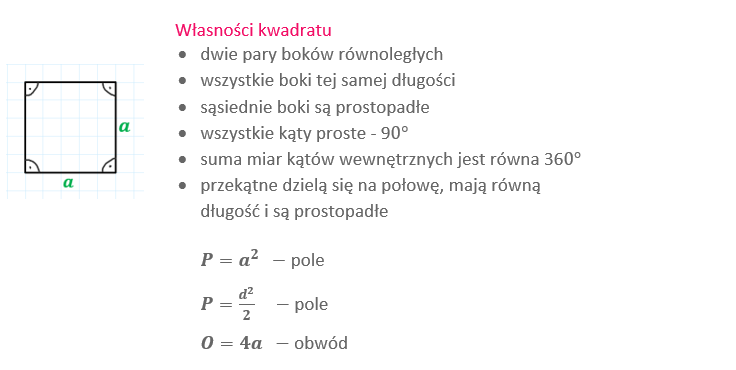 Kwadrat właściwości, pole, obwód