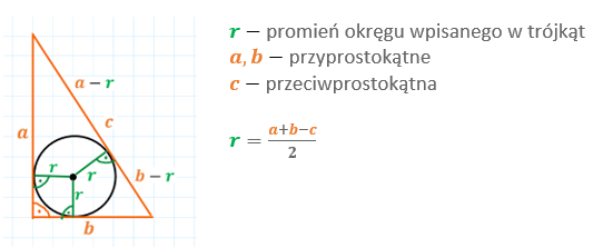 Okrąg wpisany w trójkącie prostokątnym