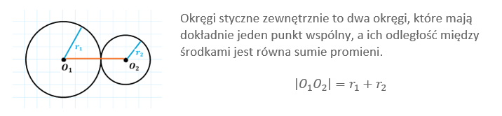 Okręgi styczne zewnętrznie