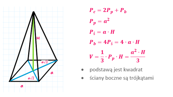 Ostrosłupy prawidłowy czworokątny