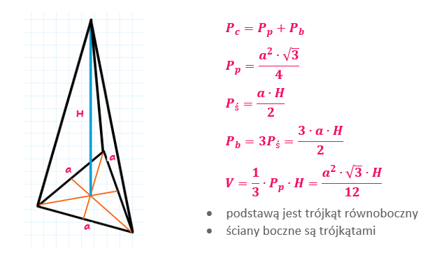 Ostrosłupy prawidłowy trójkątny