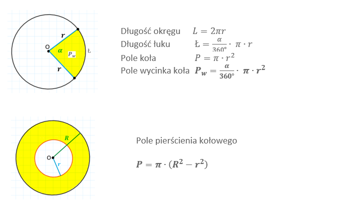 Pole koła i wycinka koła. Długość okręgu i łuku. 