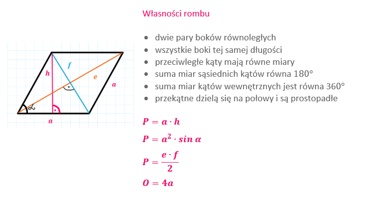 Romb właściwości, pole, obwód