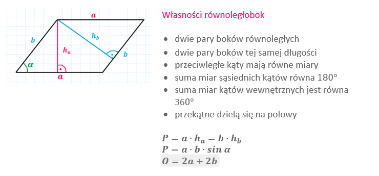 Równoległobok właściwości, pole, obwód